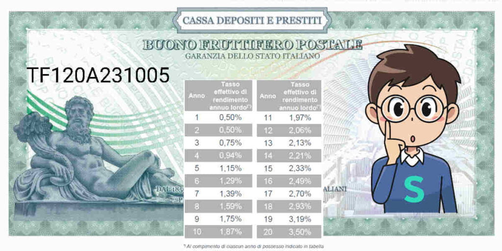 buono fruttifero postale ordinario