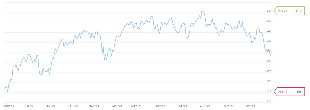 buono fruttifero postale risparmio sostenibile
