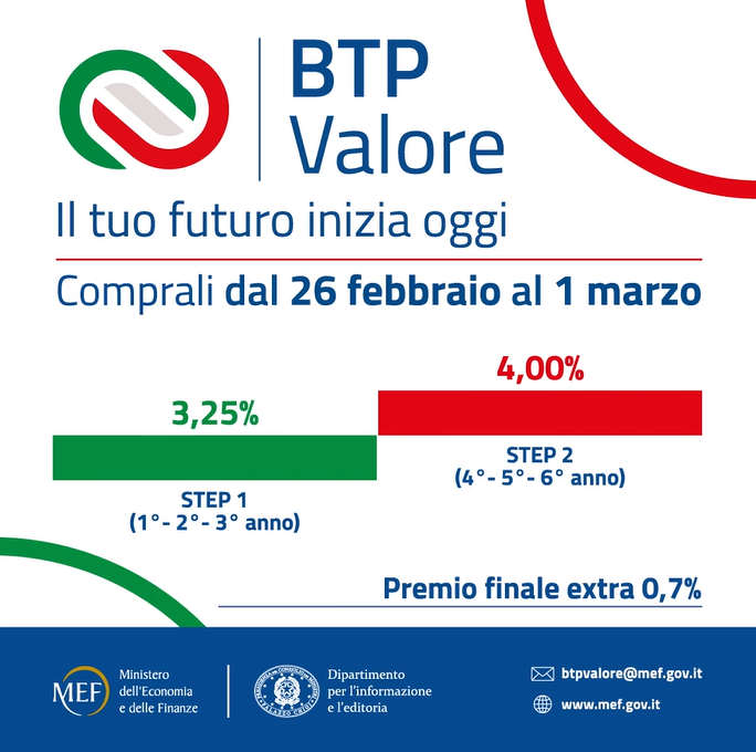 Btp valore 2024